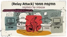 מתקפת ממסר (Relay Attack)